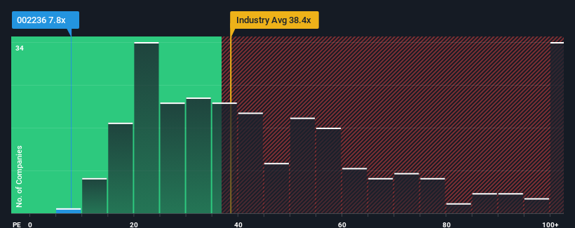 pe-multiple-vs-industry