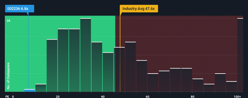 pe-multiple-vs-industry