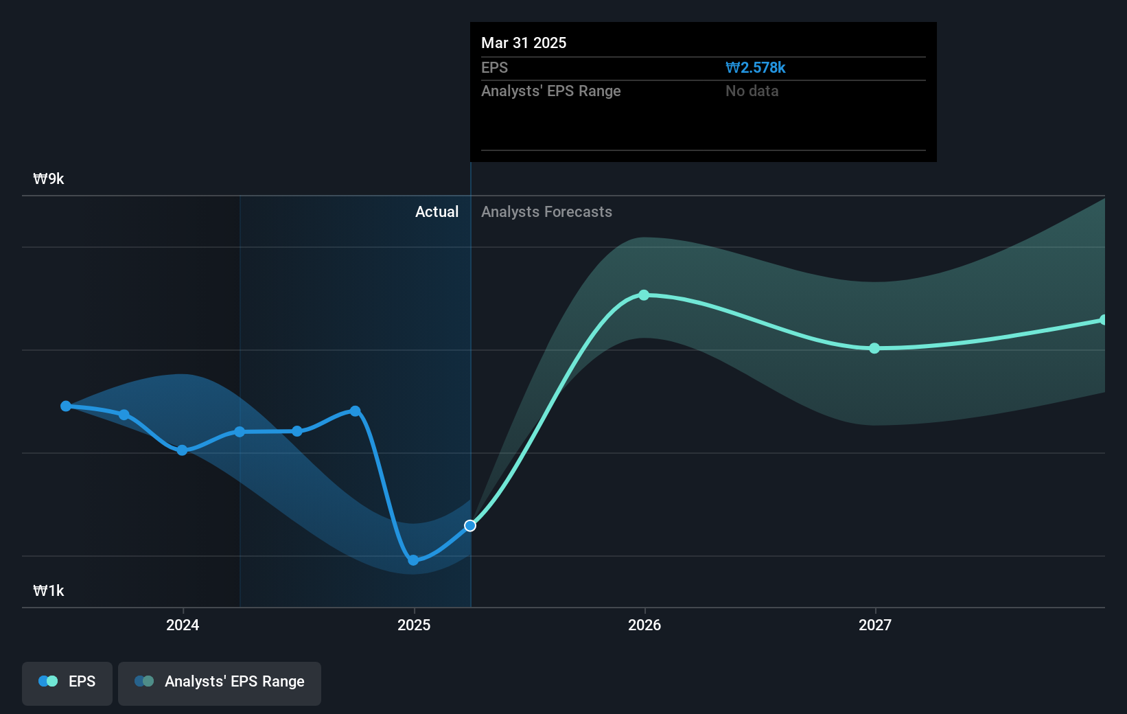 earnings-per-share-growth