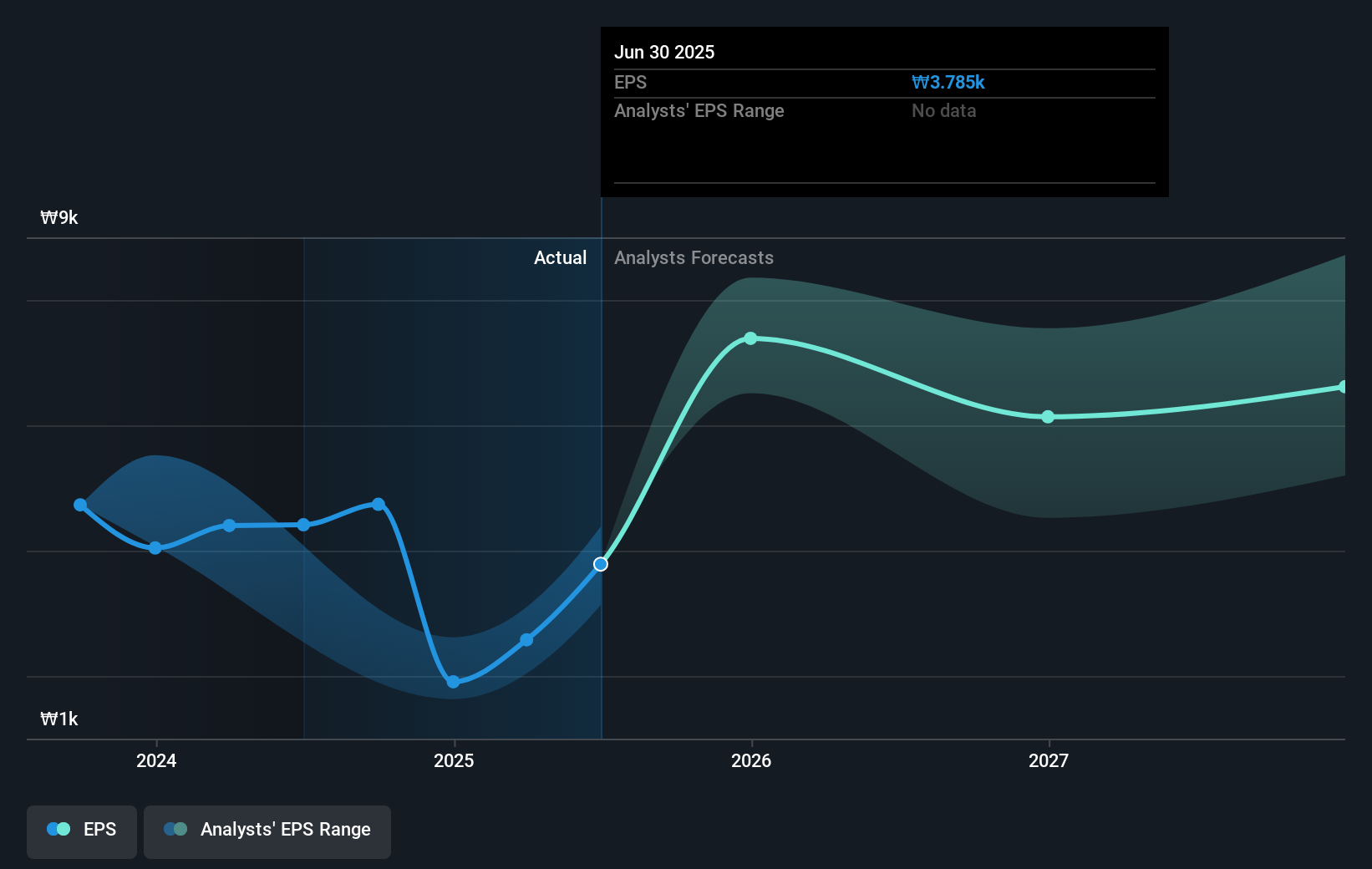 earnings-per-share-growth