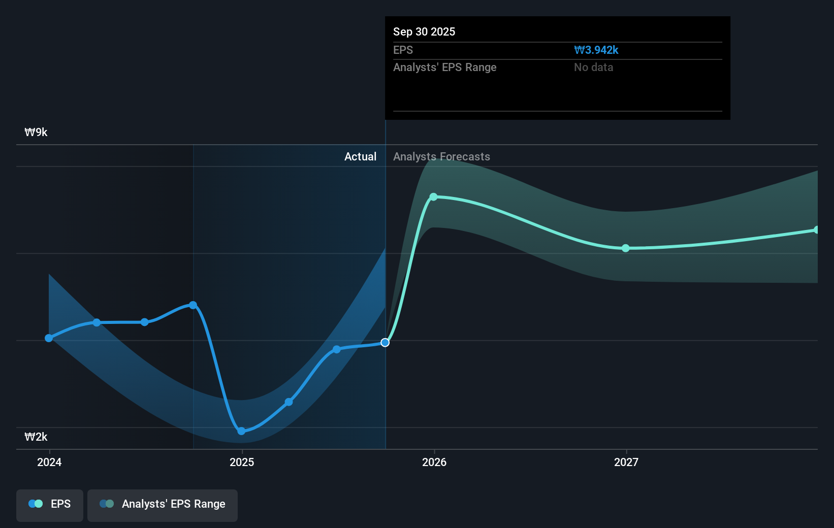 earnings-per-share-growth