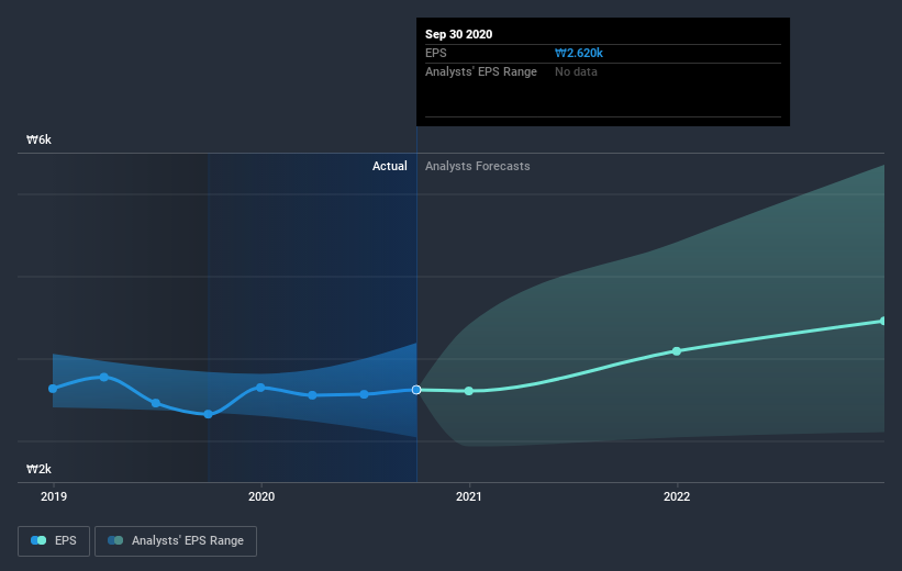 earnings-per-share-growth