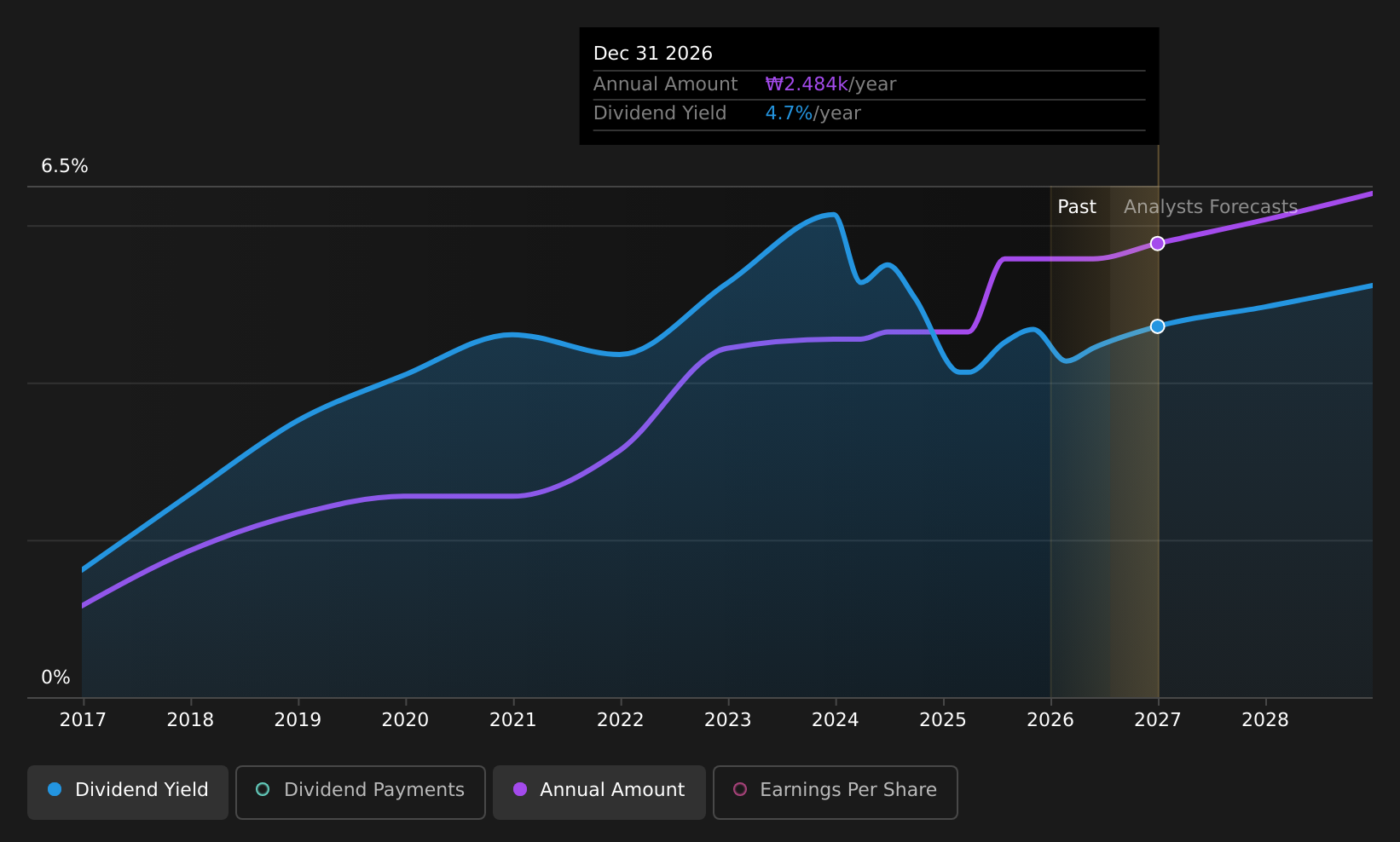 historic-dividend