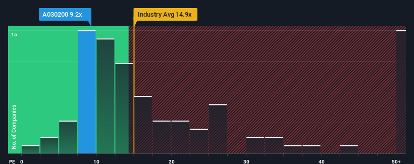 pe-multiple-vs-industry