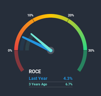 KOSE:A030200 Return on Capital Employed July 8th 2020