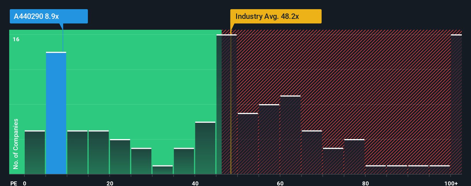 pe-multiple-vs-industry