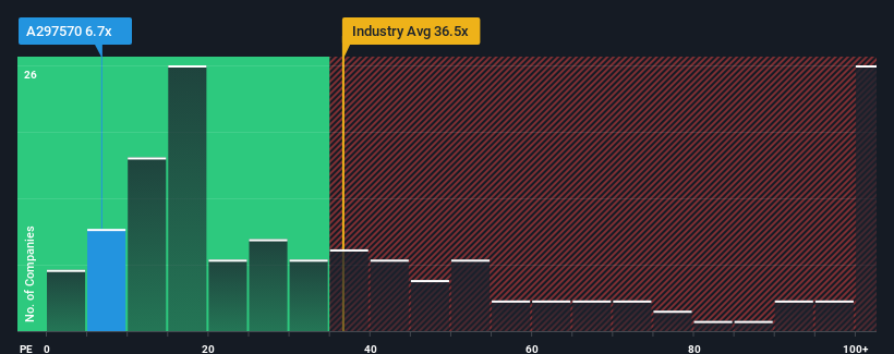 pe-multiple-vs-industry