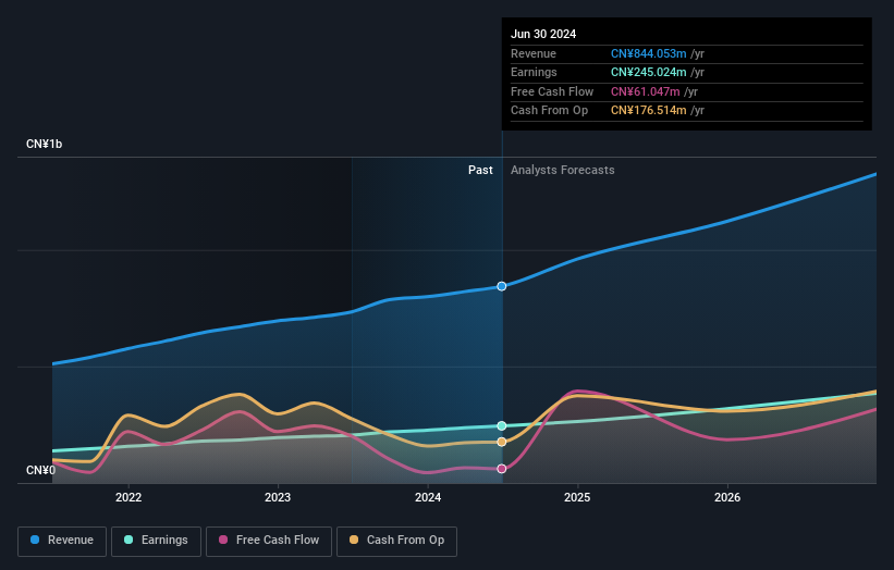 earnings-and-revenue-growth