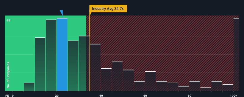 pe-multiple-vs-industry