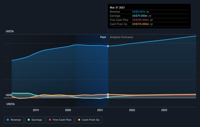 KBR (NYSE:KBR) Has Gifted Shareholders With A Fantastic 189% Total ...