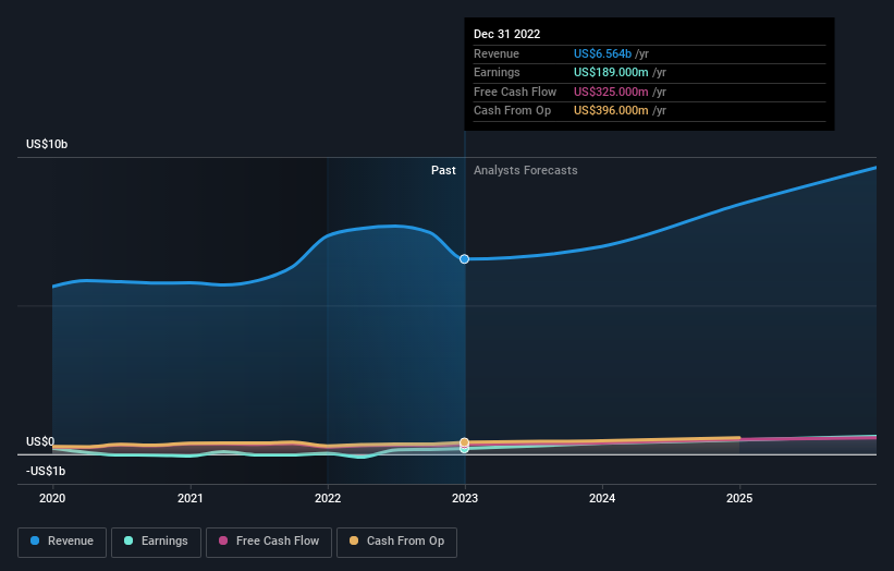 earnings-and-revenue-growth