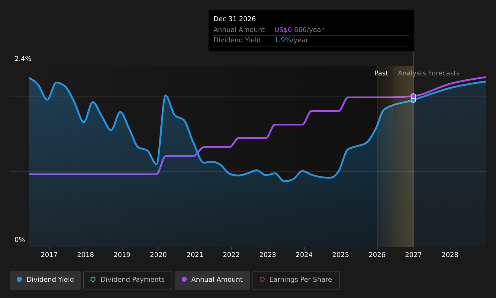 historic-dividend