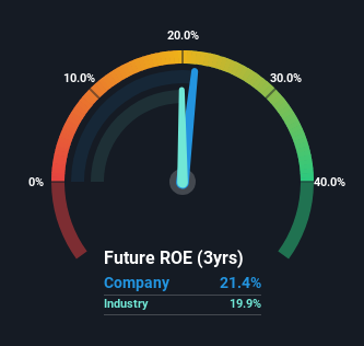 roe