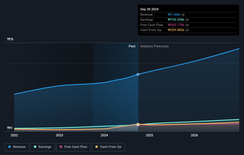 earnings-and-revenue-growth