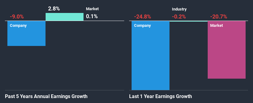 past-earnings-growth