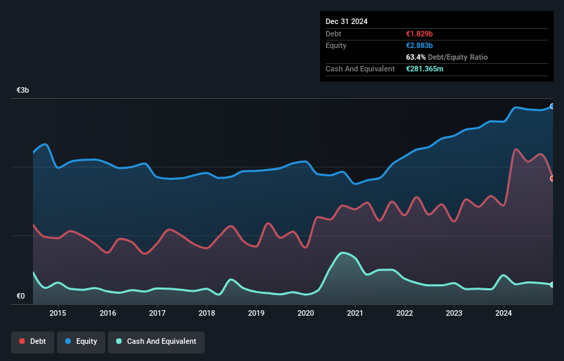 debt-equity-history-analysis