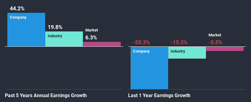 past-earnings-growth
