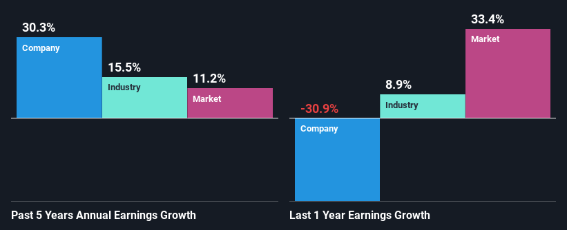 past-earnings-growth