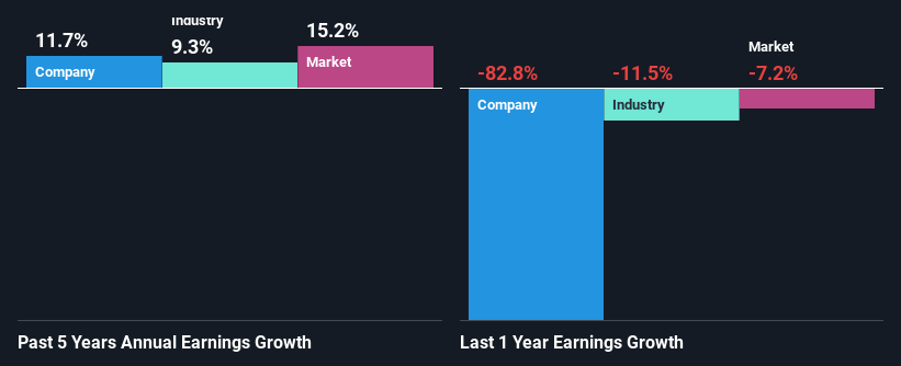 past-earnings-growth