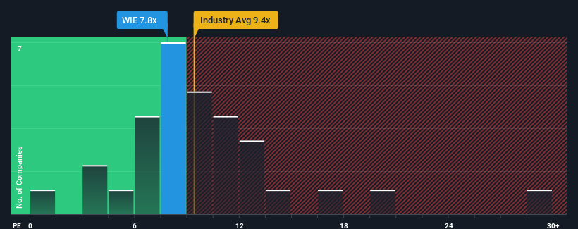 pe-multiple-vs-industry