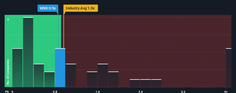 ps-multiple-vs-industry