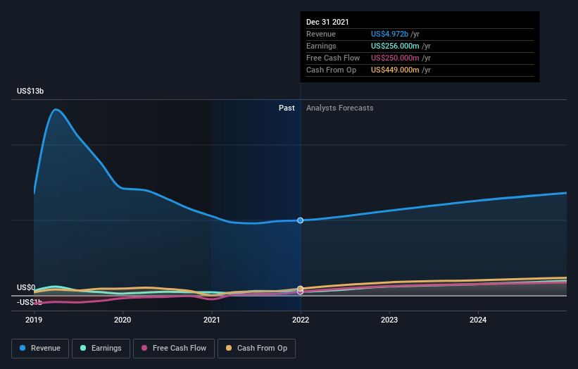 earnings-and-revenue-growth