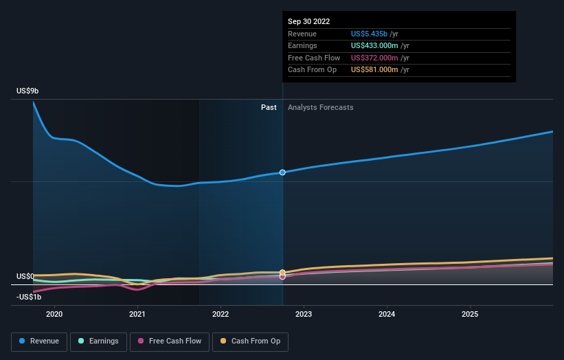 earnings-and-revenue-growth