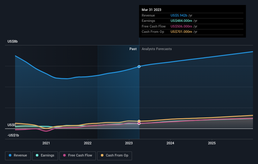 earnings-and-revenue-growth