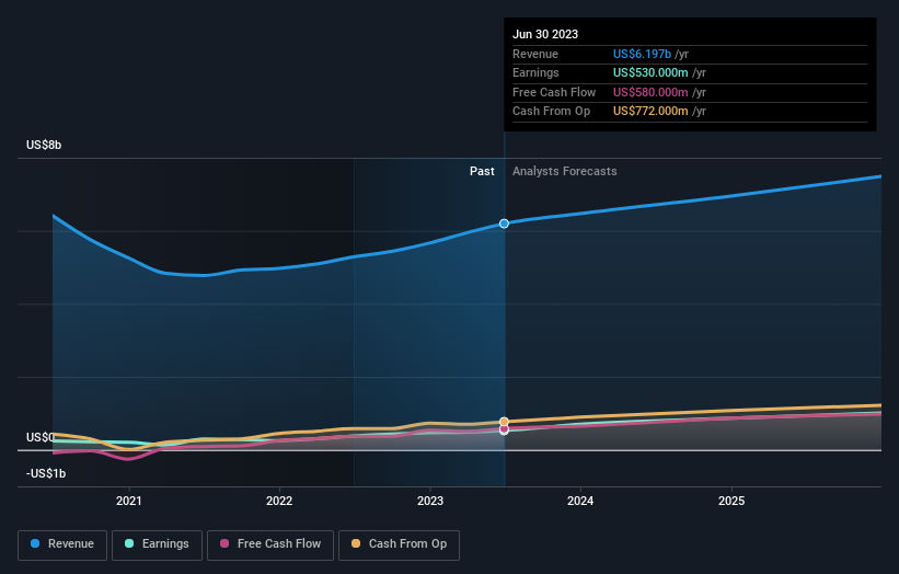 earnings-and-revenue-growth