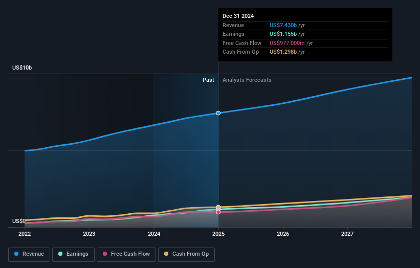 earnings-and-revenue-growth