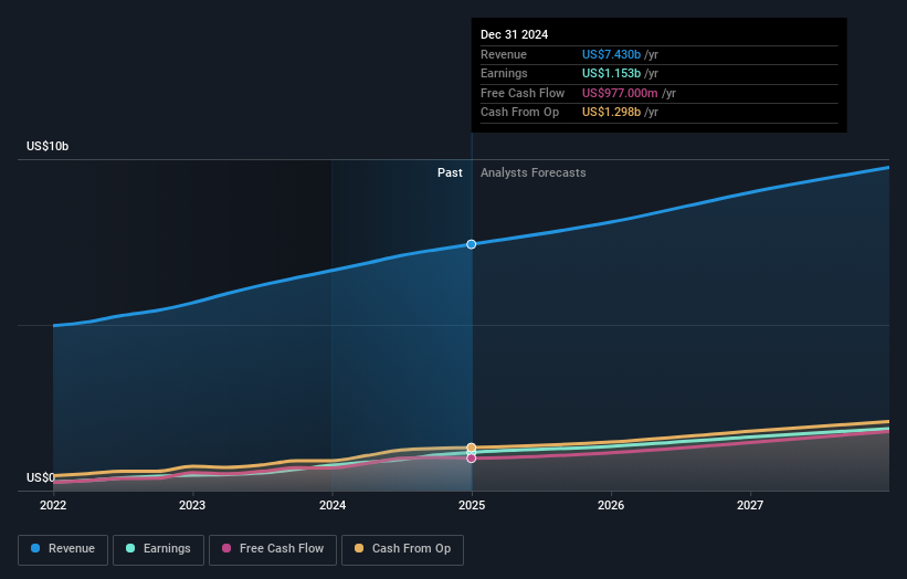 earnings-and-revenue-growth