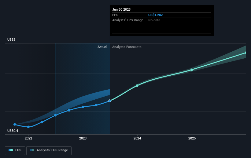 earnings-per-share-growth