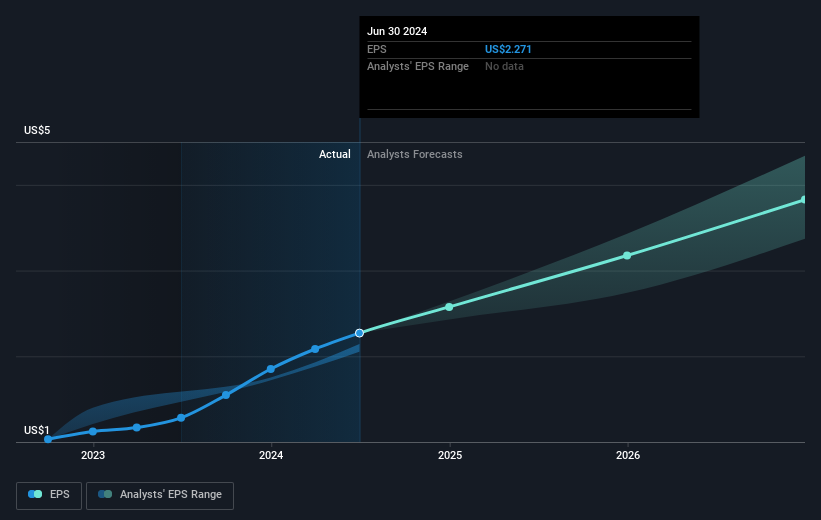 earnings-per-share-growth