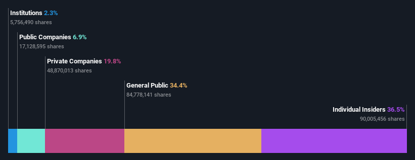 ownership-breakdown