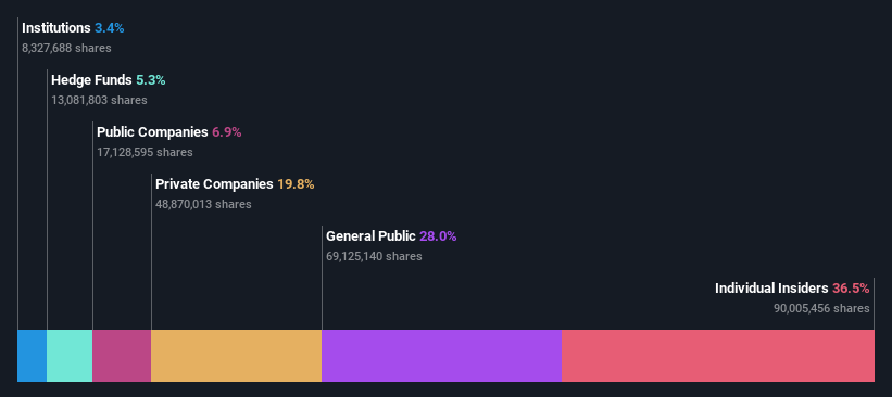 ownership-breakdown