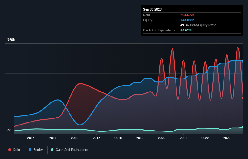 debt-equity-history-analysis