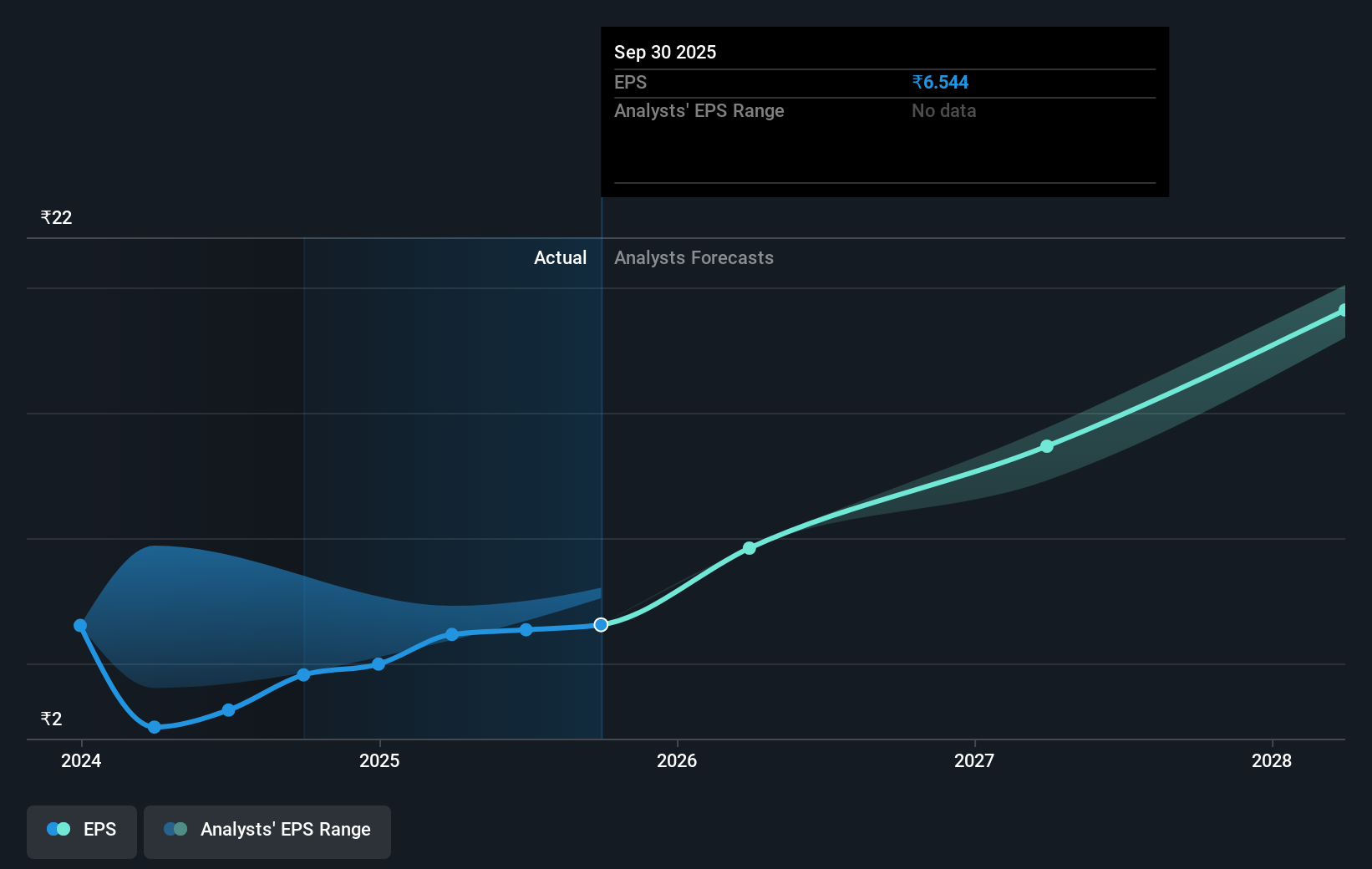 earnings-per-share-growth