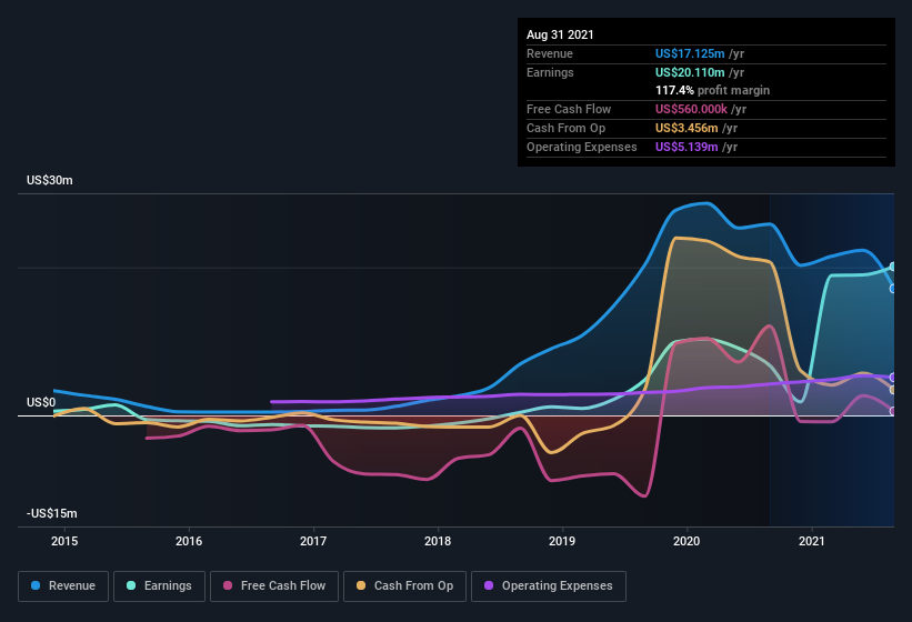 earnings-and-revenue-history