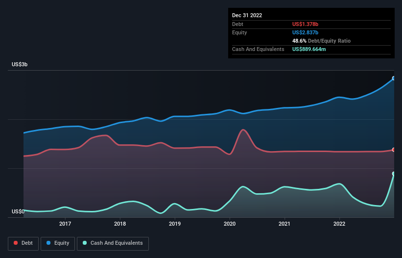 debt-equity-history-analysis