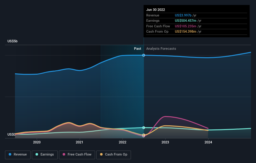 Why Tri Pointe Homes, Inc. (NYSE:TPH) Could Be Worth Watching | Nasdaq