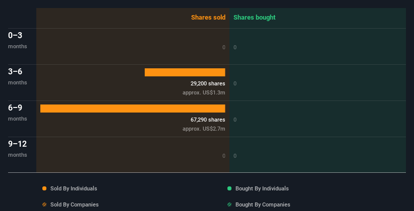 insider-trading-volume