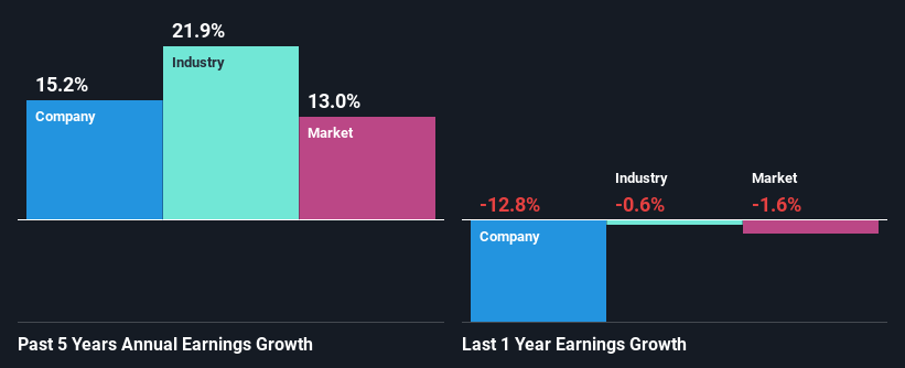 past-earnings-growth