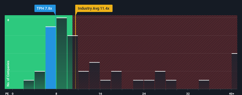 pe-multiple-vs-industry