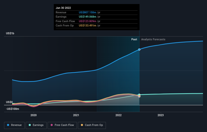 earnings-and-revenue-growth