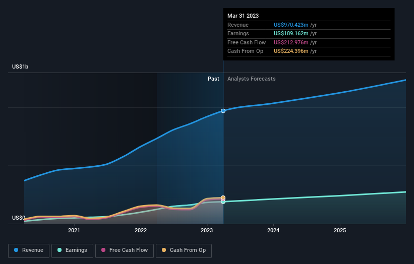 earnings-and-revenue-growth