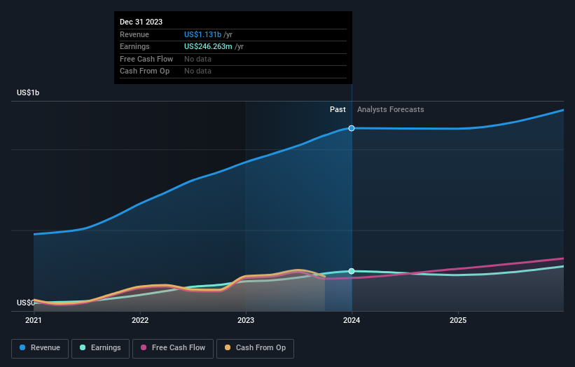 earnings-and-revenue-growth