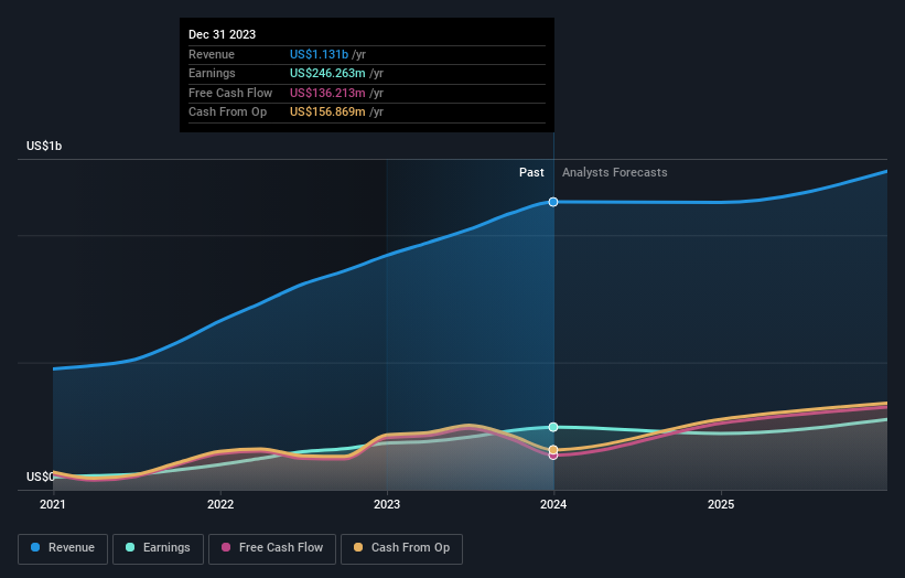 earnings-and-revenue-growth