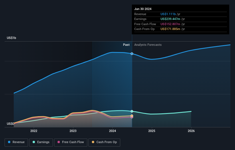 earnings-and-revenue-growth