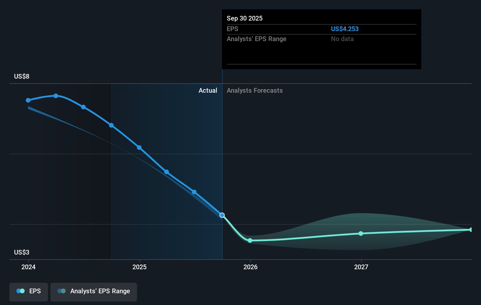 earnings-per-share-growth