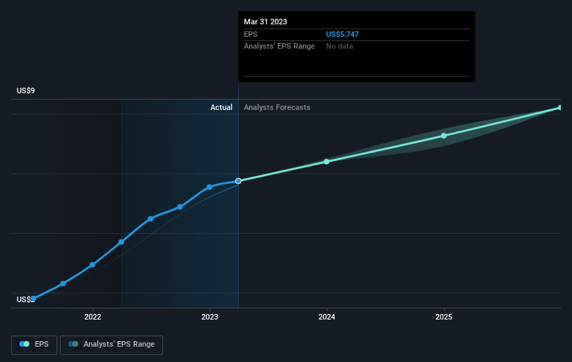 earnings-per-share-growth